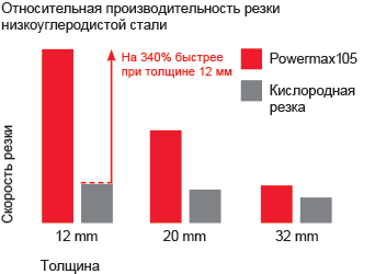 cht_pmx105_cut_performance_chart_ru.gif