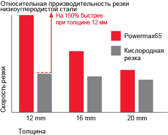 cht_pmx65_cut_performance_chart_ru.gif