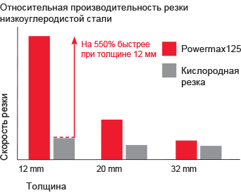 cht_pmx125_cut_performance_chart_ru.gif